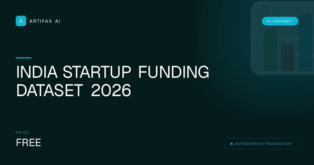 India Startup Funding Dataset 2026